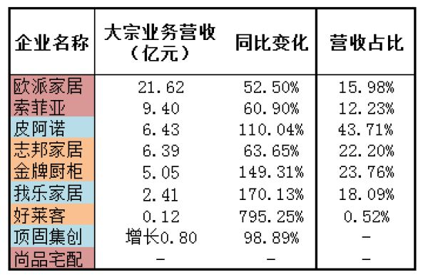 ??來源：企業(yè)年報整理