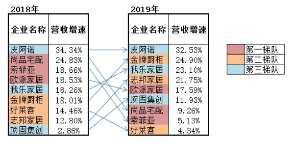 ?來源：各定制家居企業(yè)年報