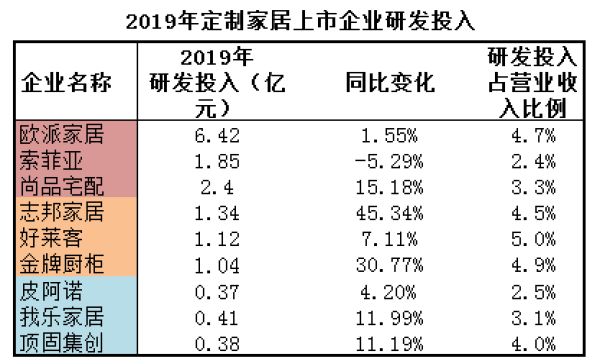 ?來源：各定制家居企業(yè)年報