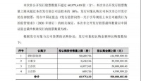碧桂園創(chuàng)投擬4.15億元入股惠達(dá)衛(wèi)浴