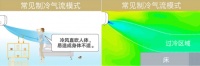 當(dāng)空調(diào)遇上康達效應(yīng)氣流，這臺大金空調(diào)厲害了！