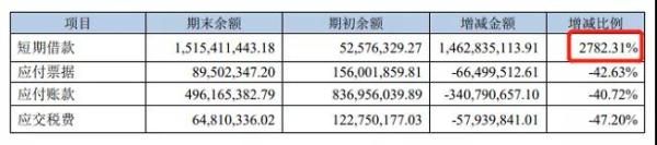 ?（圖片來(lái)自歐派家居2020年一季度報(bào)告）