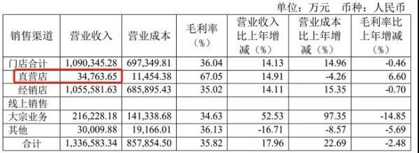 ??（圖片來(lái)源歐派家居2019年年度報(bào)告）