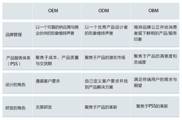 ??三種模式的全面比較