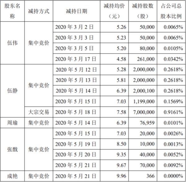 （圖片來源于《湖南夢(mèng)潔家紡股份有限公司關(guān)于深圳證券交易所對(duì)公司關(guān)注函回復(fù)的公告》）