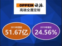 索菲亞VS歐派的龍頭之爭