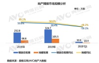南方壁掛爐式分散供暖已成為精裝市場(chǎng)趨勢(shì)