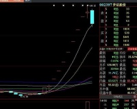 直播網(wǎng)紅概念股泡沫破滅時：半個月內(nèi)從8個漲停到跌停