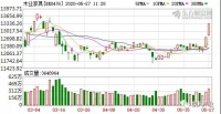 木業(yè)家具板塊盤中走強，房地產竣工回暖助力市場改善！