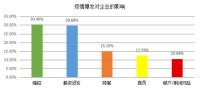 科創(chuàng)云課堂，綢繆穩(wěn)增長丨歐斯寶微課堂助力全國終端轉(zhuǎn)危