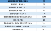 明源云采購專訪蒙娜麗莎集團：與百強房企合作有這些秘訣