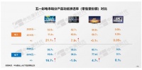 面屏電視2020年加速普及步伐 熊貓電視精準洞察提前卡位