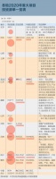 40萬億元新基建的福利，房產(chǎn)建材行業(yè)如何正確解鎖？