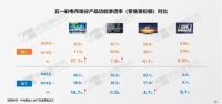 全面屏電視2020年加速普及步伐 熊貓電視精準(zhǔn)洞察提前卡位