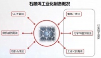 還在被質(zhì)疑？石墨烯地暖：大勢所趨，未來可期！
