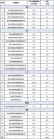 佛山發(fā)放三大補貼，東鵬、蒙娜麗莎等86家陶企受惠