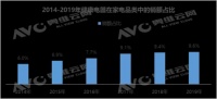華帝高性價比新款洗碗機E3上架，健康硬核守護全家