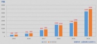 SECURAM東屋世安獲評(píng)DIGITAL TRENDS 年度最耐用智能鎖