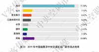 36家企業(yè)一擁而上，海爾磁懸浮危險了？回應：占比至少5成