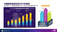 喜尔康全屋智能+互动视频战略落地 助推行业5G+AIoT升级
