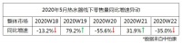 5月數(shù)據(jù)榜：熱水器市場很不淡定，但這個品牌的地位卻很穩(wěn)定！