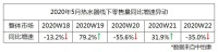 5月數(shù)據(jù):熱水器市場很不淡定,這個品牌的地位卻很穩(wěn)定