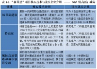 除了地?cái)?經(jīng)濟(jì)，2020中國經(jīng)濟(jì)還有哪些風(fēng)口？