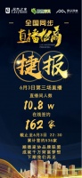 狂攬35萬(wàn) 順德家具聯(lián)合居然之家全國(guó)直播招商大會(huì)圓滿落幕