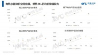 “618”促銷激戰(zhàn)，熱水器何時才能走出價格泥淖？
