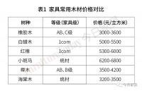 “橡膠木王者”疫后如何突圍？