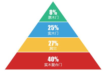 解憂研究院丨護膚四部曲，擺脫木門小情緒