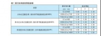 最嚴(yán)空調(diào)能效新標(biāo)即將實施，行業(yè)馬太效應(yīng)愈發(fā)強(qiáng)烈！