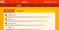 618風(fēng)暴持續(xù)升溫！法迪歐煙灶線下銷(xiāo)量第一?助推消費(fèi)升級(jí)