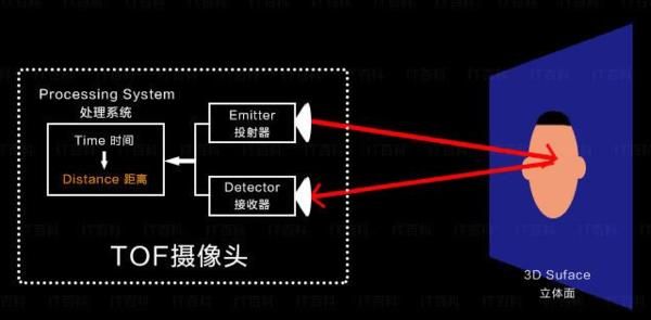 堅(jiān)果j9投影儀上手評(píng)測(cè)，和同價(jià)位的當(dāng)貝投影F3比誰(shuí)更好？