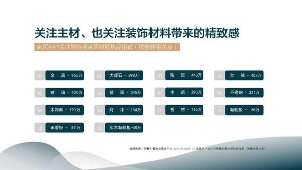 《2020輕奢定制白皮書》發(fā)布：頂固引領(lǐng)“輕奢定制”熱潮