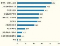 疫情過后，健康洗碗概念的教科書產(chǎn)品怎么選？