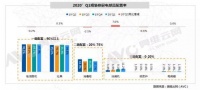 華帝這款洗碗機(jī)徹底解決櫥柜小空間的窘境