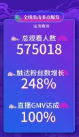 穗寶集團聯(lián)名新品發(fā)布，掀起國潮爆款熱潮