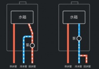618買哪個牌子燃?xì)鉄崴髯詈?？這6條建議超實用！