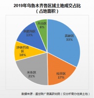 疫情后，二三線成交好于一線，房價趨勢又將如何？