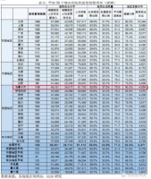 2020年最新28宗地被斬獲，天山區(qū)將迎來爆發(fā)！