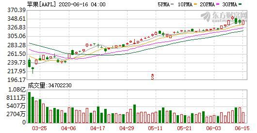 疫情阴影下的TWS耳机市场，炬芯ATS3009受品牌热捧