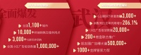 凱迪仕618線上線下全渠道爆發(fā)，穩(wěn)坐智能鎖行業(yè)第一