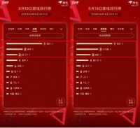 京東家電618完美收官 冰洗整體成交額同比增長(zhǎng)130%