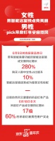 京東618數(shù)讀新趨勢(shì)：裝修整裝定制化、家具功能化、家居日用精致化