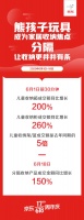 京東618揭示生活小秘笈：彩色廚具更開(kāi)胃 合理收納更清心