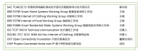 太厲害！海爾智家正式加入CHIP工作組！蘋(píng)果、谷歌：歡迎入局