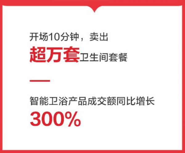 疫情下的首個購物狂歡節(jié)落幕 箭牌衛(wèi)浴“剁手”模式起底