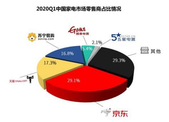 老總發(fā)言透露市場布局玄機