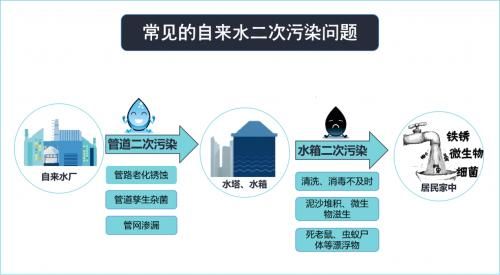 立升全屋中央凈水系統(tǒng)為全家飲食洗浴護航